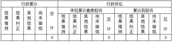 政府信息公開行政復(fù)議、行政訴訟情況0.jpg