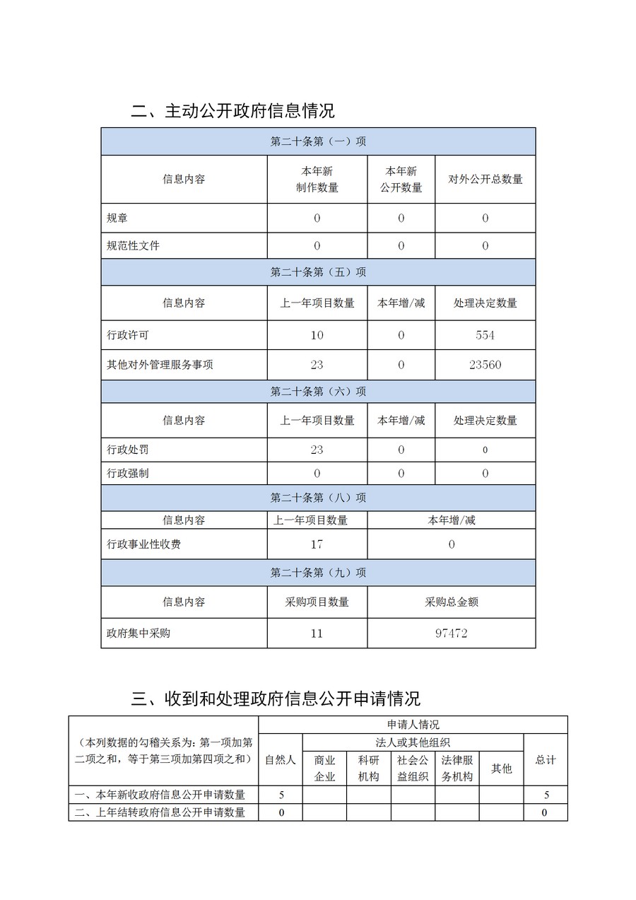 南通市通州區(qū)教育體育局2019年政務(wù)公開年度報告2(1)_04.jpg