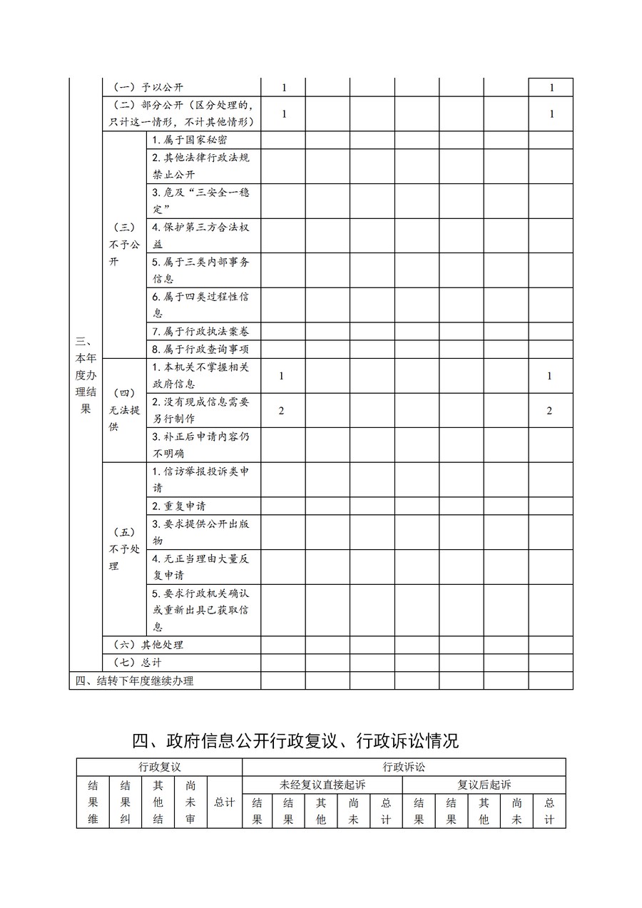 南通市通州區(qū)教育體育局2019年政務(wù)公開年度報告2(1)_05.jpg